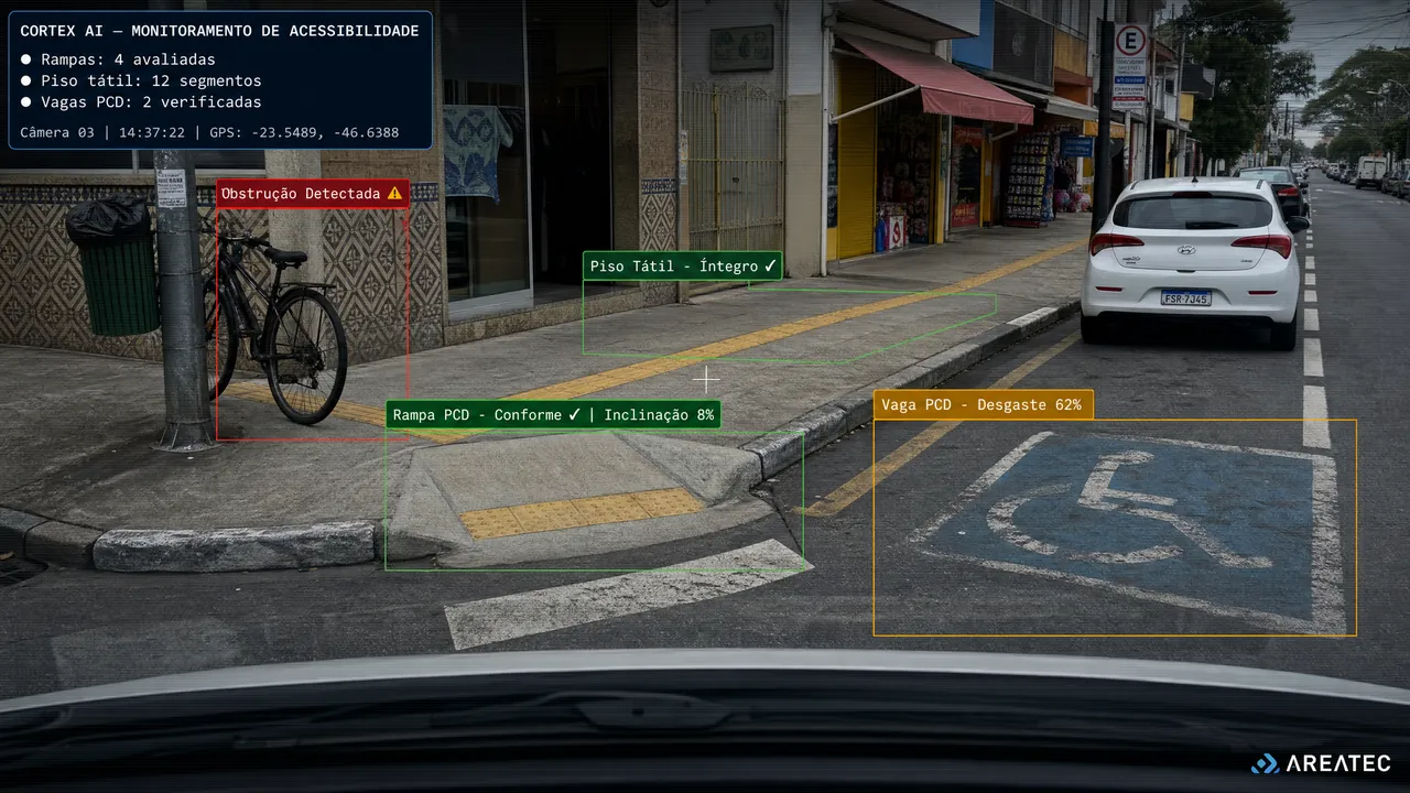 Sistema de IA detectando condições de acessibilidade urbana durante operação de zeladoria inteligente