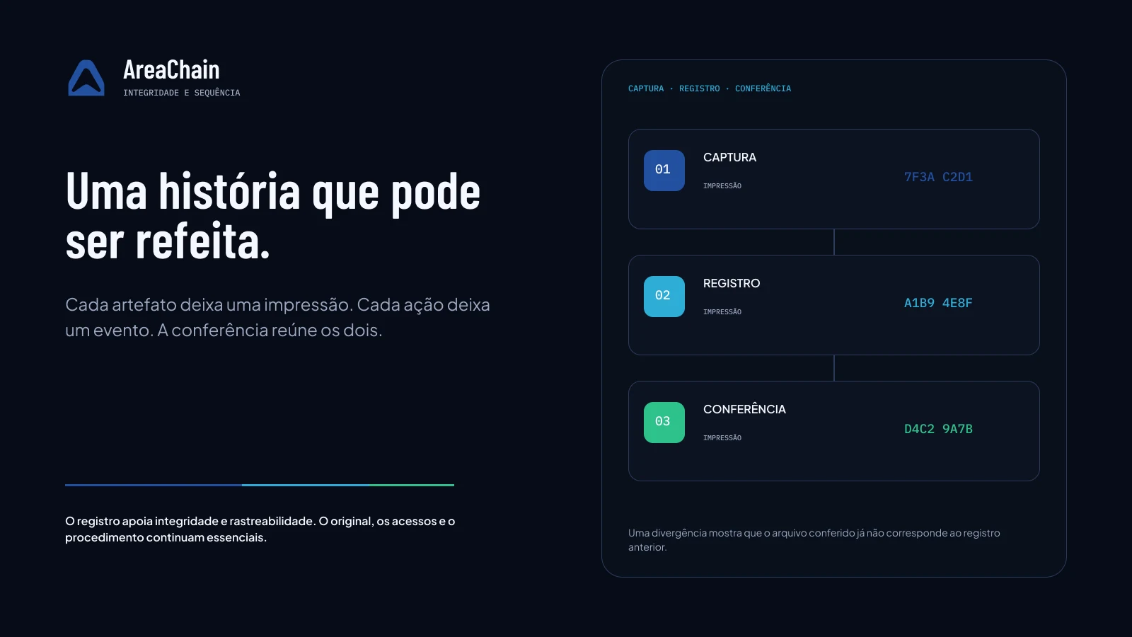 Imagem do artigo: AreaChain: como conferir a história de uma evidência digital