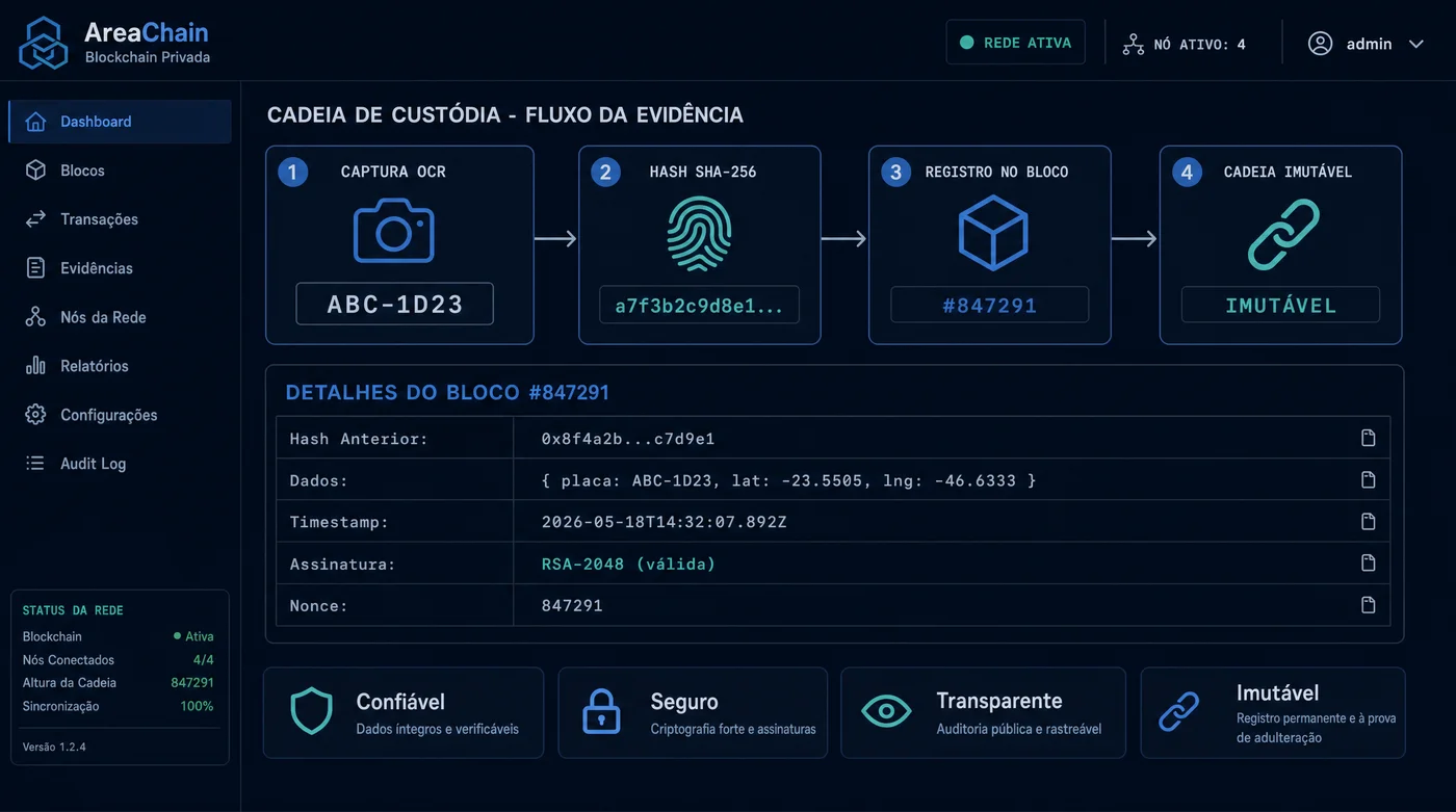 AreaChain registro imutável para cadeia de custódia digital