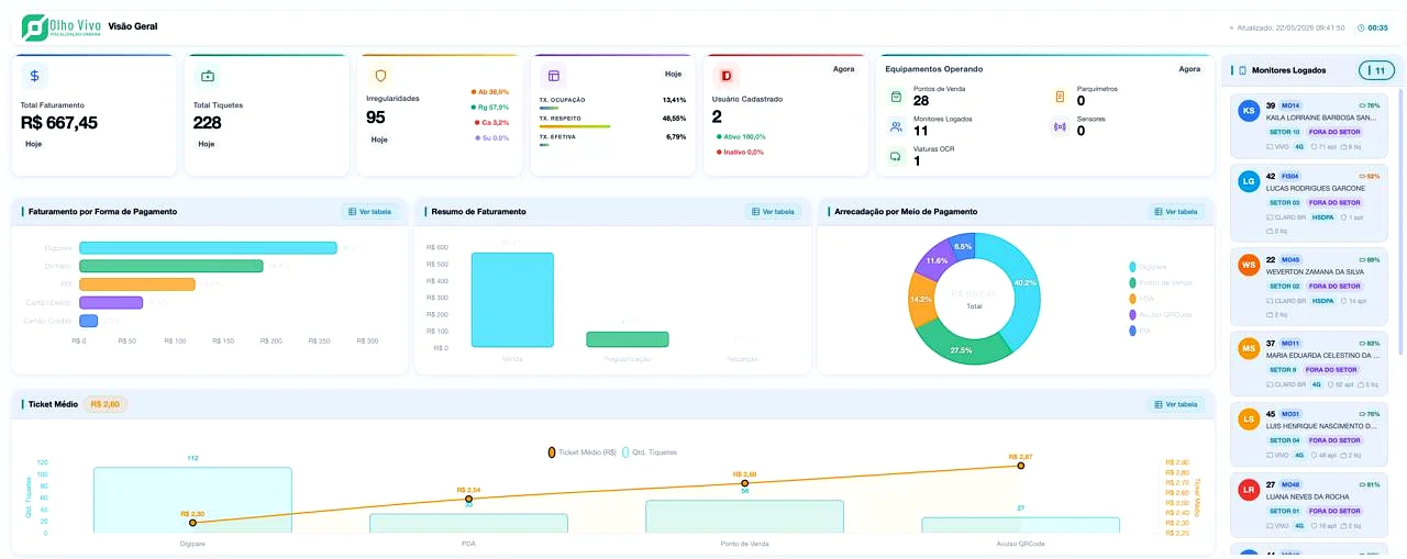 Dashboard de Business Intelligence com mapa de calor e indicadores de ocupação