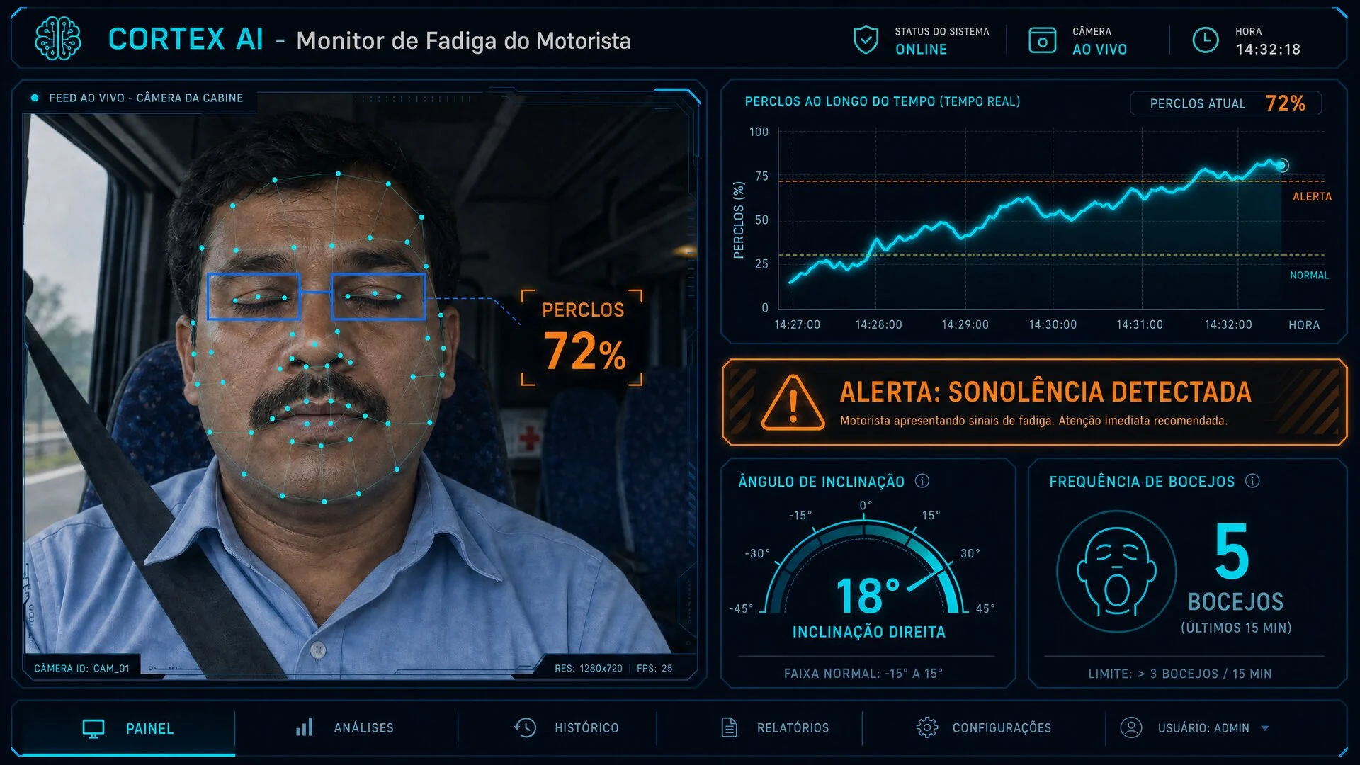 Monitoramento de Fadiga