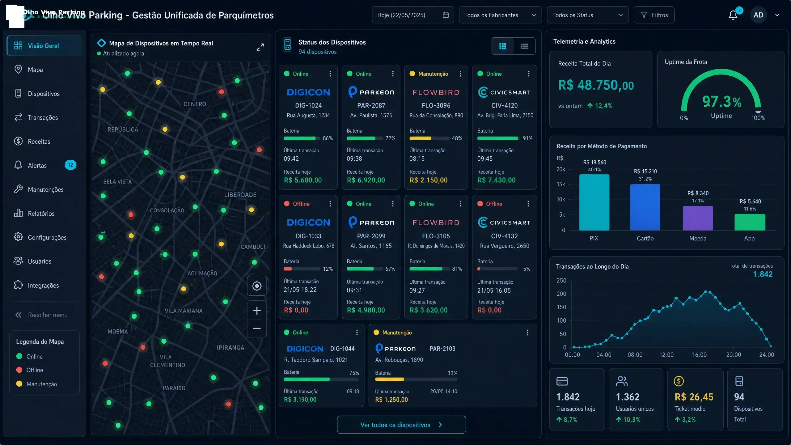 Dashboard unificado de gestão de parquímetros inteligentes com telemetria e status em tempo real