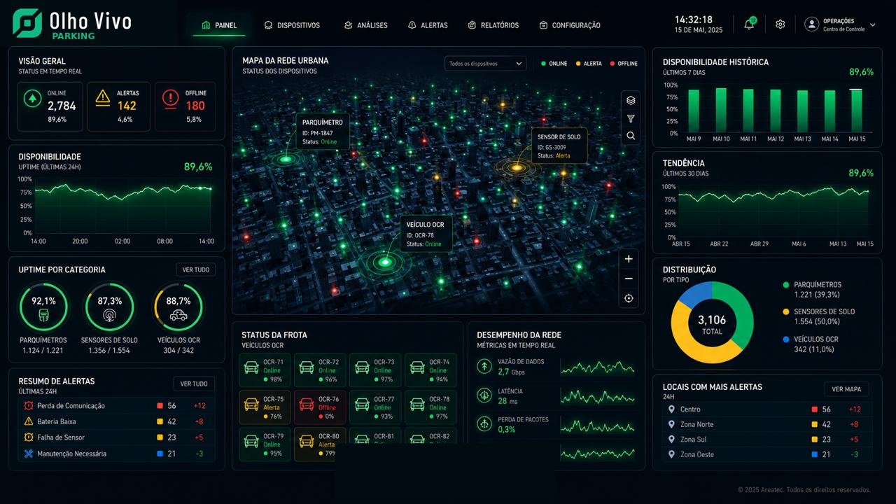 Olho Vivo Parking telemetry and vehicle tracking dashboard